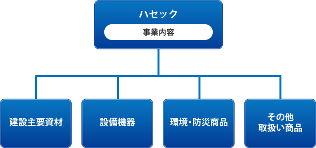 ハセック 事業内容